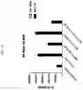 Fig. 73 - GENETICALLY MODIFIED HEMATOPOIETIC STEM AND PROGENITOR CELLS (HSPCS) AND MESENCHYMAL CELLS AS A PLATFORM TO REDUCE OR PREVENT METASTASIS, TREAT AUTOIMMUNE AND INFLAMMATORY DISORDERS, AND REBALANCE THE IMMUNE MILIEU AND DYSREGULATED NICHES