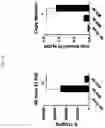 Fig. 74 - GENETICALLY MODIFIED HEMATOPOIETIC STEM AND PROGENITOR CELLS (HSPCS) AND MESENCHYMAL CELLS AS A PLATFORM TO REDUCE OR PREVENT METASTASIS, TREAT AUTOIMMUNE AND INFLAMMATORY DISORDERS, AND REBALANCE THE IMMUNE MILIEU AND DYSREGULATED NICHES