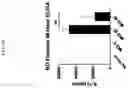 Fig. 75 - GENETICALLY MODIFIED HEMATOPOIETIC STEM AND PROGENITOR CELLS (HSPCS) AND MESENCHYMAL CELLS AS A PLATFORM TO REDUCE OR PREVENT METASTASIS, TREAT AUTOIMMUNE AND INFLAMMATORY DISORDERS, AND REBALANCE THE IMMUNE MILIEU AND DYSREGULATED NICHES
