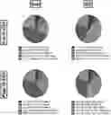Fig. 01 - COMPOSITIONS AND METHODS FOR STEM CELL THERAPY