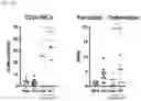 Fig. 03 - COMPOSITIONS AND METHODS FOR STEM CELL THERAPY