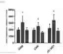Fig. 08 - COMPOSITIONS AND METHODS FOR STEM CELL THERAPY