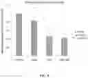 Fig. 09 - Xeno-free generation of tissue-specific progenitor cells