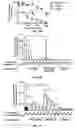 Fig. 15 - COMPOSITIONS AND METHODS FOR REPROGRAMING NON-HEPATOCYTE CELLS INTO HEPATOCYTE CELLS