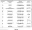 Fig. 10 - DESIGN AND OPTIMIZATION OF TYPE IV BRAF INHIBITORS FOR THE TREATMENT OF MELANOMA
