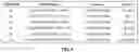 Fig. 11 - DESIGN AND OPTIMIZATION OF TYPE IV BRAF INHIBITORS FOR THE TREATMENT OF MELANOMA