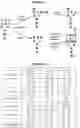 Fig. 02 - Modified recombinant lysosomal alpha-galactosidase A and aspartylglucoaminidase having low mannose-6-phosphate and high sialic acid