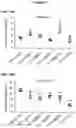 Fig. 05 - Modified recombinant lysosomal alpha-galactosidase A and aspartylglucoaminidase having low mannose-6-phosphate and high sialic acid