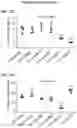 Fig. 06 - Modified recombinant lysosomal alpha-galactosidase A and aspartylglucoaminidase having low mannose-6-phosphate and high sialic acid