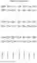 Fig. 15 - Modified recombinant lysosomal alpha-galactosidase A and aspartylglucoaminidase having low mannose-6-phosphate and high sialic acid