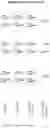 Fig. 17 - Modified recombinant lysosomal alpha-galactosidase A and aspartylglucoaminidase having low mannose-6-phosphate and high sialic acid