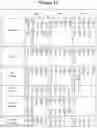 Fig. 27 - Modified recombinant lysosomal alpha-galactosidase A and aspartylglucoaminidase having low mannose-6-phosphate and high sialic acid