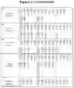 Fig. 28 - Modified recombinant lysosomal alpha-galactosidase A and aspartylglucoaminidase having low mannose-6-phosphate and high sialic acid