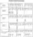 Fig. 29 - Modified recombinant lysosomal alpha-galactosidase A and aspartylglucoaminidase having low mannose-6-phosphate and high sialic acid