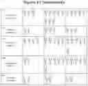 Fig. 30 - Modified recombinant lysosomal alpha-galactosidase A and aspartylglucoaminidase having low mannose-6-phosphate and high sialic acid
