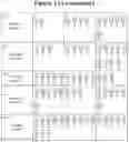 Fig. 31 - Modified recombinant lysosomal alpha-galactosidase A and aspartylglucoaminidase having low mannose-6-phosphate and high sialic acid