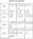 Fig. 32 - Modified recombinant lysosomal alpha-galactosidase A and aspartylglucoaminidase having low mannose-6-phosphate and high sialic acid