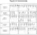 Fig. 34 - Modified recombinant lysosomal alpha-galactosidase A and aspartylglucoaminidase having low mannose-6-phosphate and high sialic acid