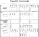 Fig. 35 - Modified recombinant lysosomal alpha-galactosidase A and aspartylglucoaminidase having low mannose-6-phosphate and high sialic acid