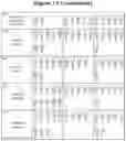 Fig. 36 - Modified recombinant lysosomal alpha-galactosidase A and aspartylglucoaminidase having low mannose-6-phosphate and high sialic acid