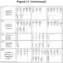 Fig. 37 - Modified recombinant lysosomal alpha-galactosidase A and aspartylglucoaminidase having low mannose-6-phosphate and high sialic acid