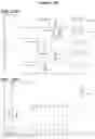 Fig. 42 - Modified recombinant lysosomal alpha-galactosidase A and aspartylglucoaminidase having low mannose-6-phosphate and high sialic acid