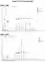 Fig. 44 - Modified recombinant lysosomal alpha-galactosidase A and aspartylglucoaminidase having low mannose-6-phosphate and high sialic acid