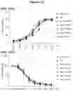 Fig. 45 - Modified recombinant lysosomal alpha-galactosidase A and aspartylglucoaminidase having low mannose-6-phosphate and high sialic acid