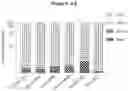 Fig. 46 - Modified recombinant lysosomal alpha-galactosidase A and aspartylglucoaminidase having low mannose-6-phosphate and high sialic acid
