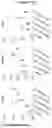 Fig. 47 - Modified recombinant lysosomal alpha-galactosidase A and aspartylglucoaminidase having low mannose-6-phosphate and high sialic acid