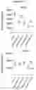 Fig. 48 - Modified recombinant lysosomal alpha-galactosidase A and aspartylglucoaminidase having low mannose-6-phosphate and high sialic acid