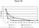Fig. 50 - Modified recombinant lysosomal alpha-galactosidase A and aspartylglucoaminidase having low mannose-6-phosphate and high sialic acid