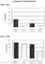 Fig. 52 - Modified recombinant lysosomal alpha-galactosidase A and aspartylglucoaminidase having low mannose-6-phosphate and high sialic acid