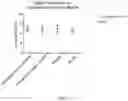 Fig. 13 - COMPOSITIONS AND METHODS FOR TREATING GLYCOGEN STORAGE DISEASE TYPE 1A