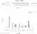 Fig. 16 - COMPOSITIONS AND METHODS FOR TREATING GLYCOGEN STORAGE DISEASE TYPE 1A