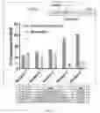 Fig. 23 - COMPOSITIONS AND METHODS FOR TREATING GLYCOGEN STORAGE DISEASE TYPE 1A
