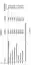 Fig. 30 - Splinted ligation adapter tagging