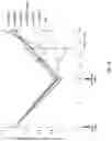 Fig. 21 - REVERSIR TM COMPOUNDS