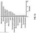 Fig. 08 - Methods of modulating RNA translation