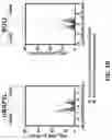 Fig. 18 - Methods of modulating RNA translation