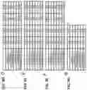 Fig. 43 - Methods of modulating RNA translation
