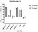 Fig. 79 - Compositions and methods for treating COVID-19