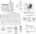 Fig. 01 - Safe harbor loci