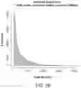 Fig. 12 - Safe harbor loci