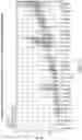 Fig. 15 - Safe harbor loci