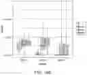 Fig. 21 - Safe harbor loci