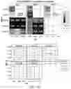 Fig. 25 - Safe harbor loci