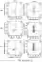 Fig. 32 - Safe harbor loci