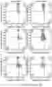 Fig. 45 - Safe harbor loci