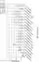Fig. 52 - Safe harbor loci